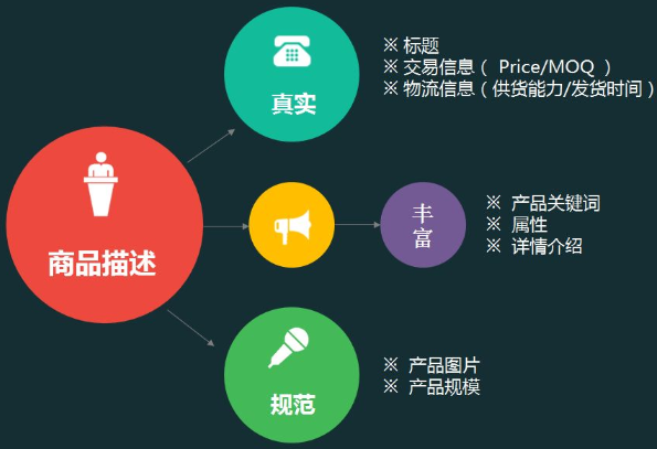 阿里巴巴店铺获取精准关键词技巧