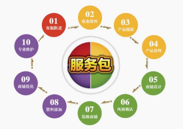 选择阿里巴巴店铺托管公司注意事项有哪些？