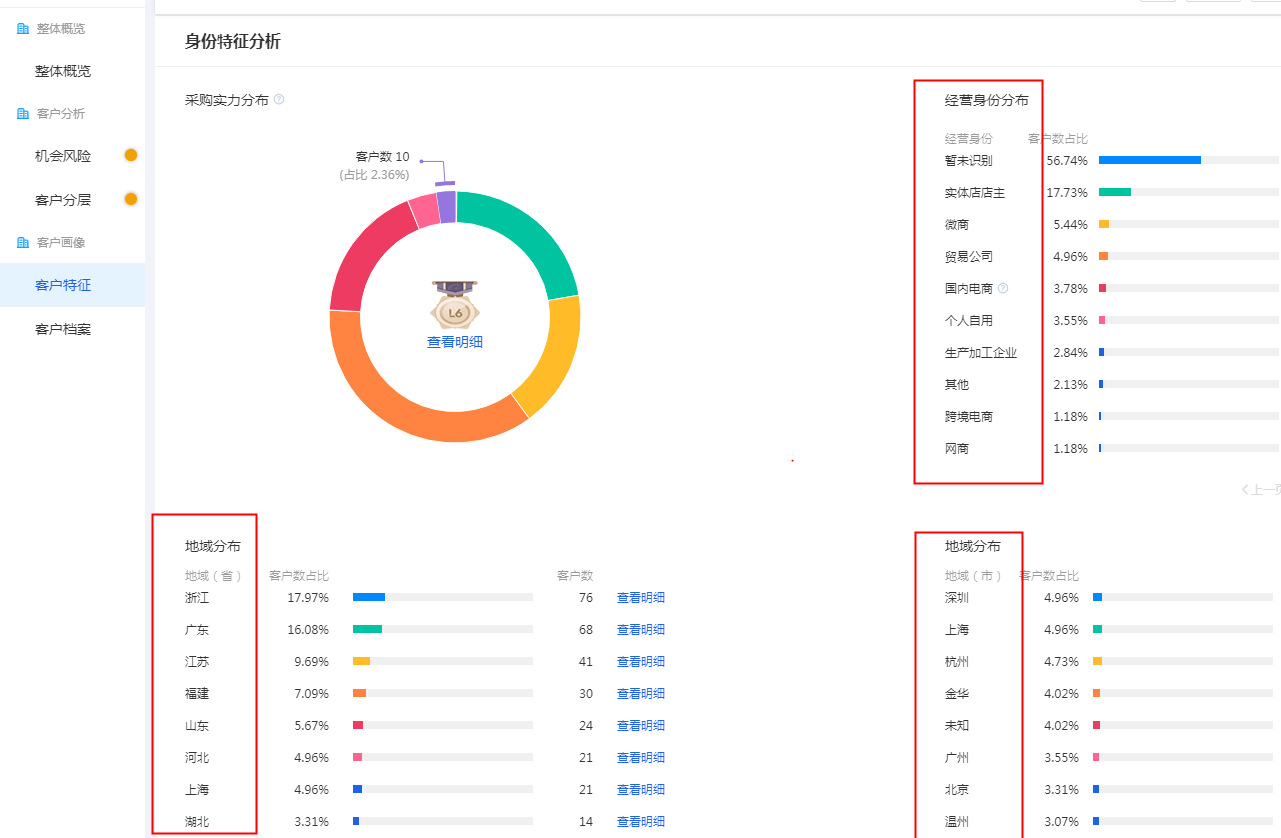 合肥阿里巴巴托管：运营5A店铺每日必做的工作内容步骤