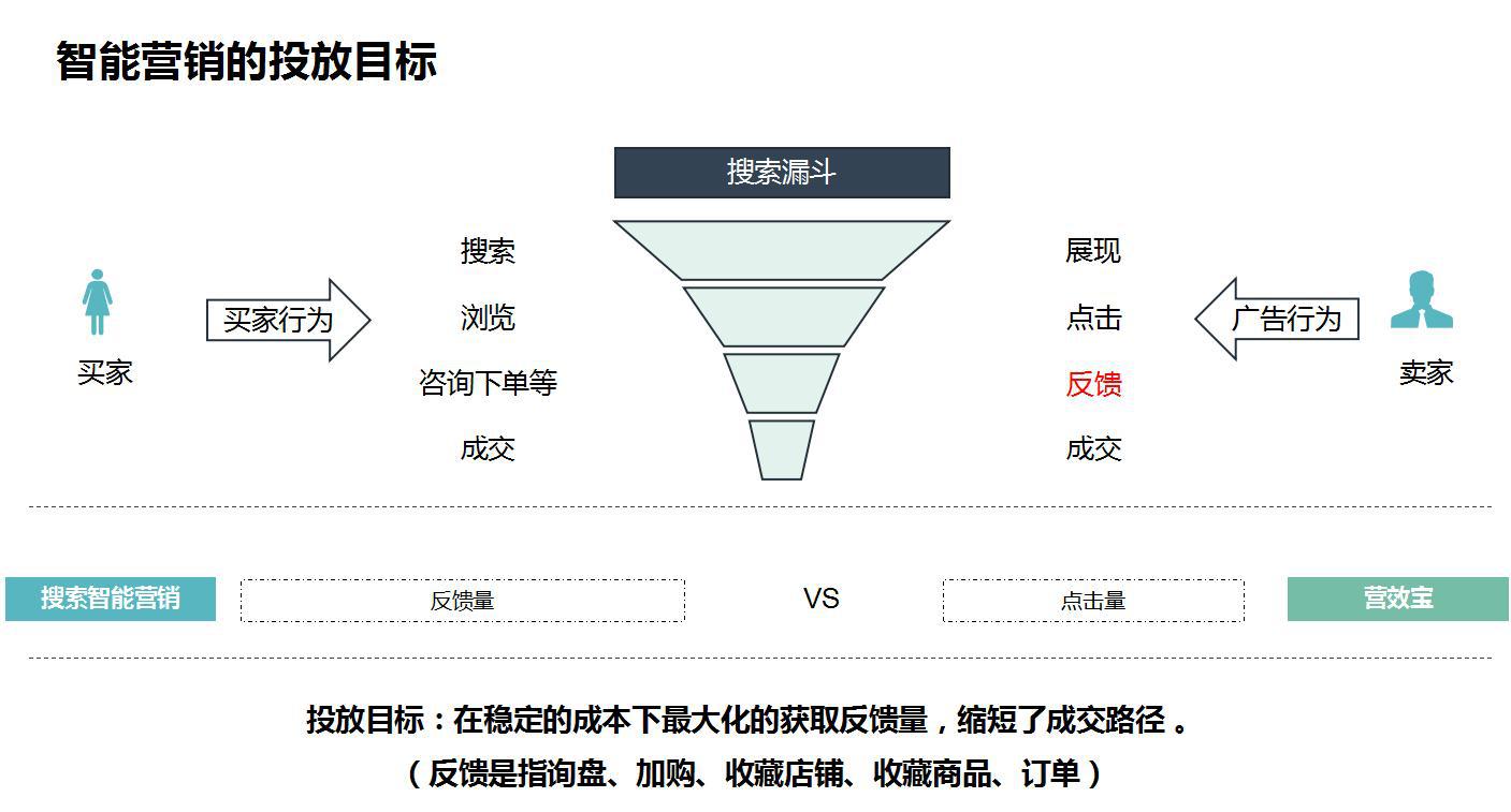 武汉阿里巴巴托管：分享店铺流量暴涨的秘诀