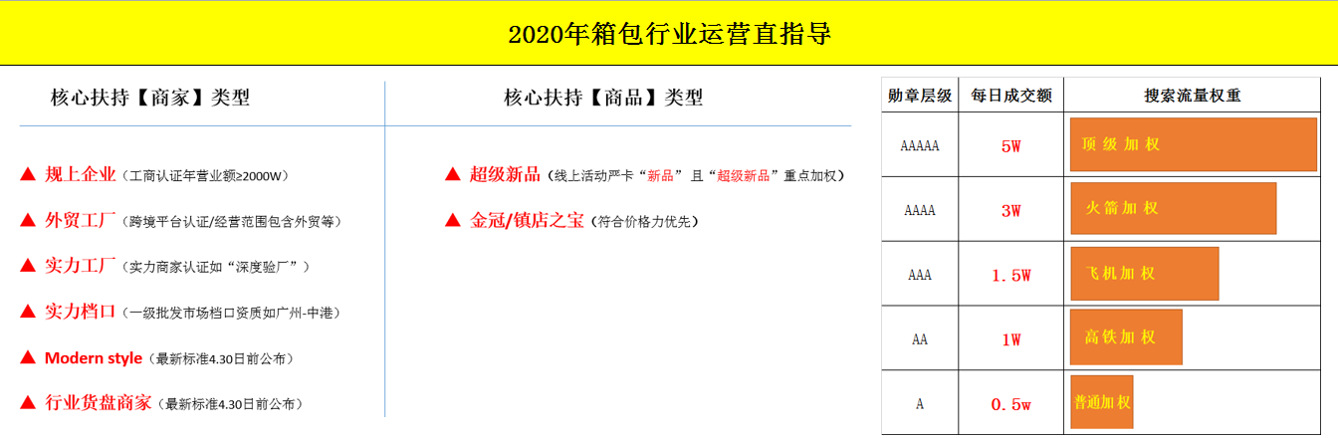 2020箱包行业规划与528大促玩法解读