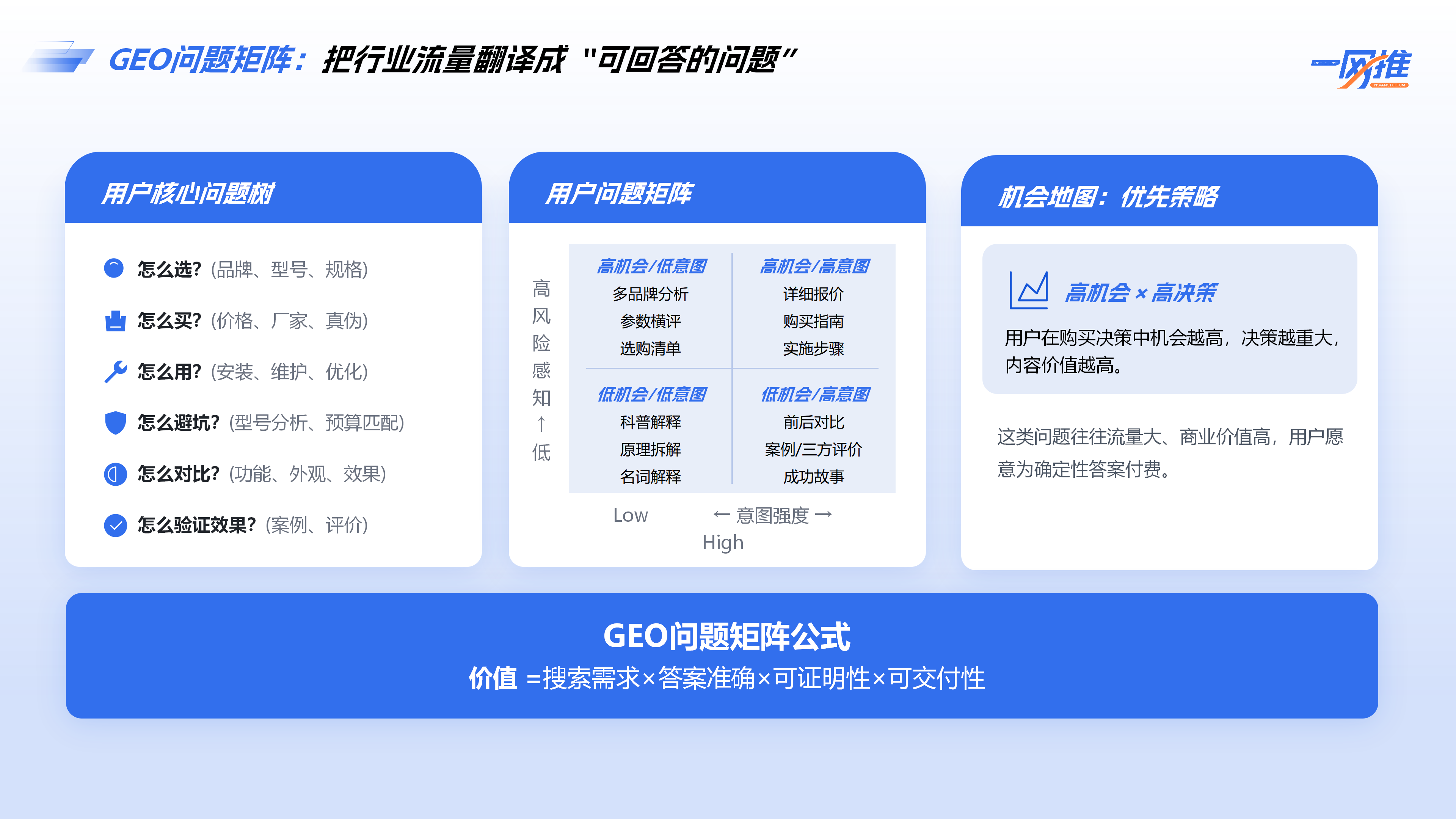 领跑AI获客新赛道：一网推GEO定义全国GEO优化行业新标杆