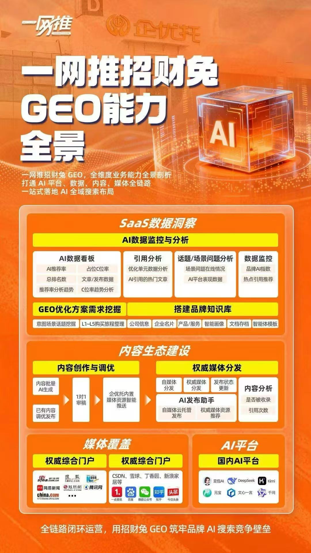 一网推常传栋：GEO 优化技术领跑机械行业，3 天登顶 AI