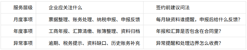 森先生财务代理记账服务介绍：企业每月不是单单只交几张票