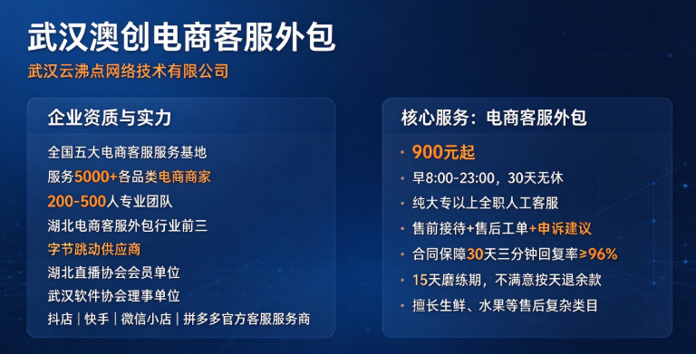 浙江电商客服外包甄选专业全流程服务团队