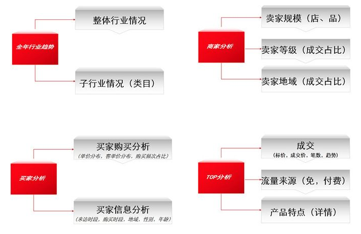 新手怎么做阿里巴巴店铺运营和推广