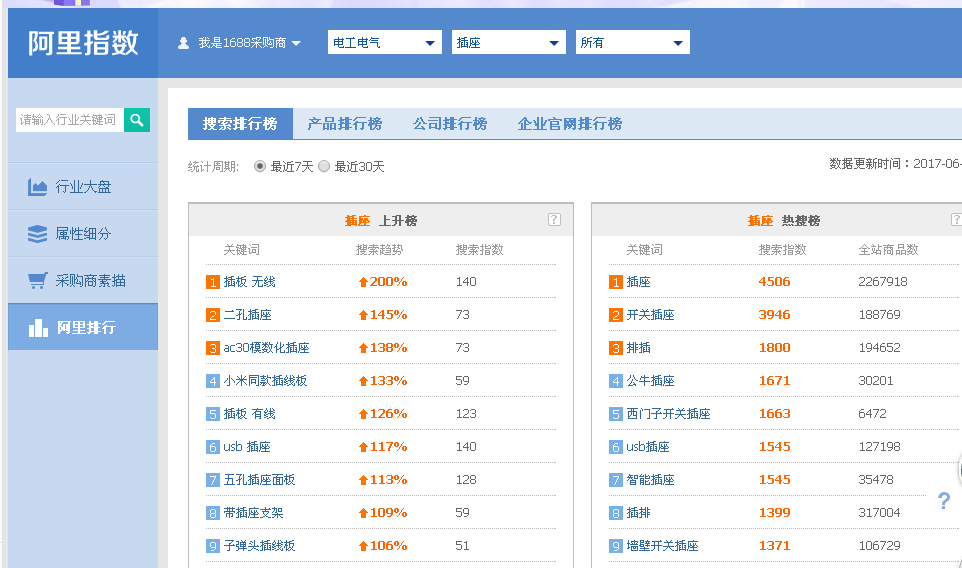 阿里巴巴指数参考图