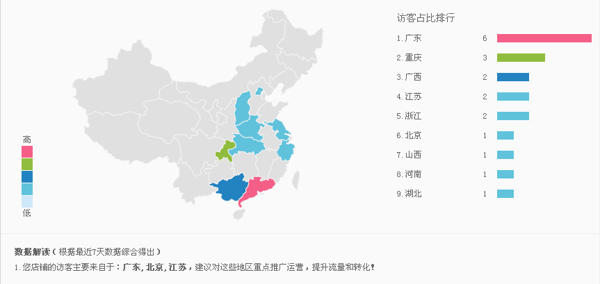 阿里巴巴生意参谋数据分析