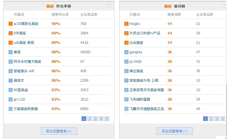 阿里巴巴指数参考图