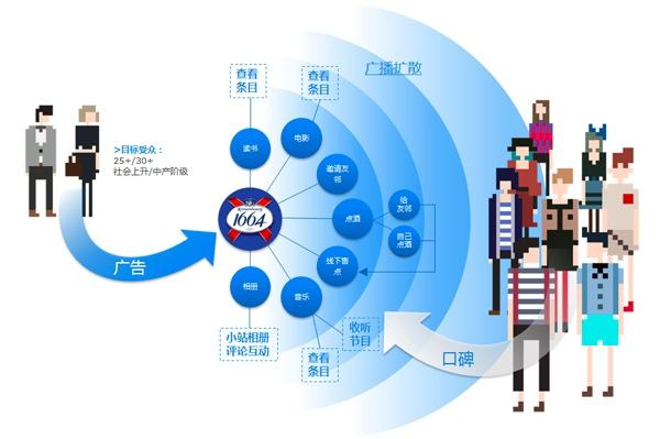 阿里巴巴如何通过内容营销打造品牌