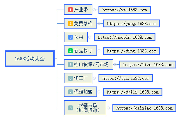 阿里巴巴运营店铺活动报名入口大全