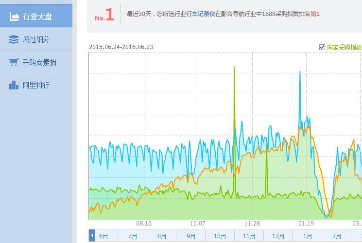 阿里巴巴电商整体运营详细规划