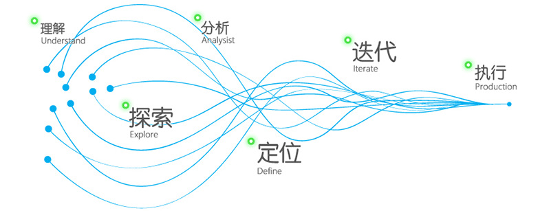 阿里巴巴电商整体运营详细规划