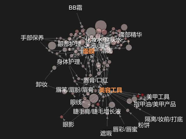 阿里巴巴怎么运营 学会利用大数据优化店铺