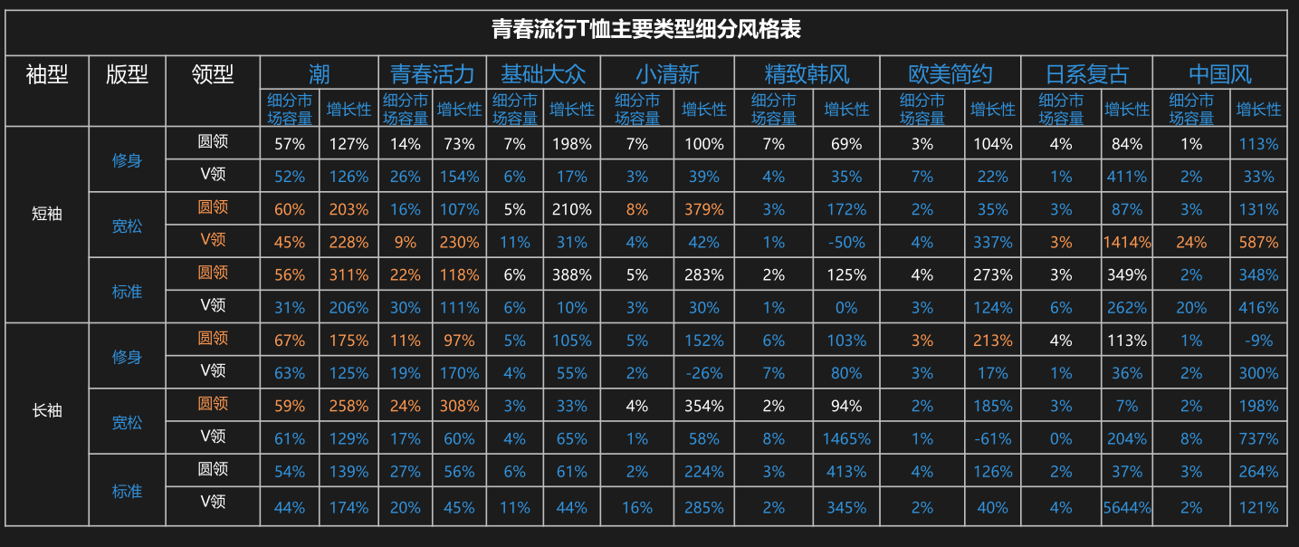阿里巴巴怎么运营 学会利用大数据优化店铺