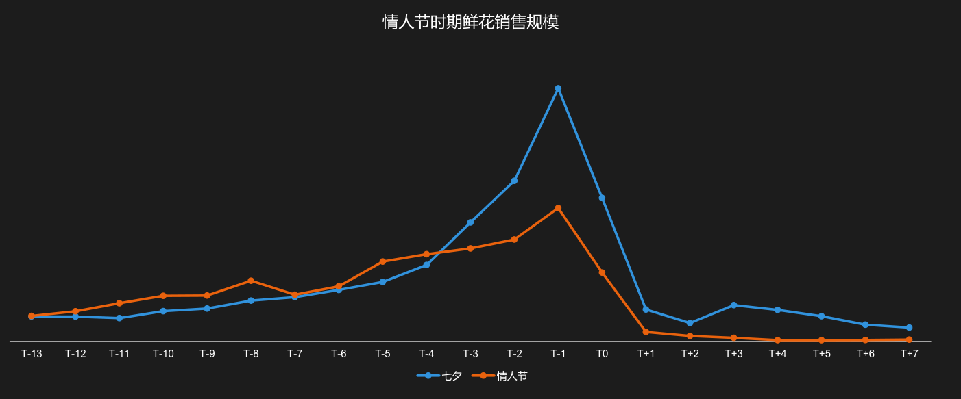 阿里巴巴怎么运营 学会利用大数据优化店铺