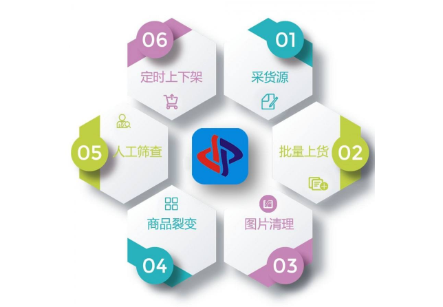 阿里巴巴诚信通代运营，阿里托管效果