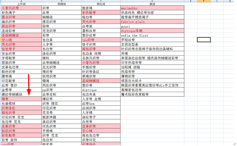 如何分析数据选择优化精准关键词