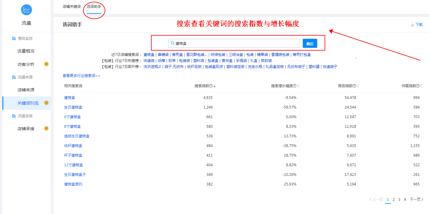 运营5A店铺每日必做的工作内容步骤