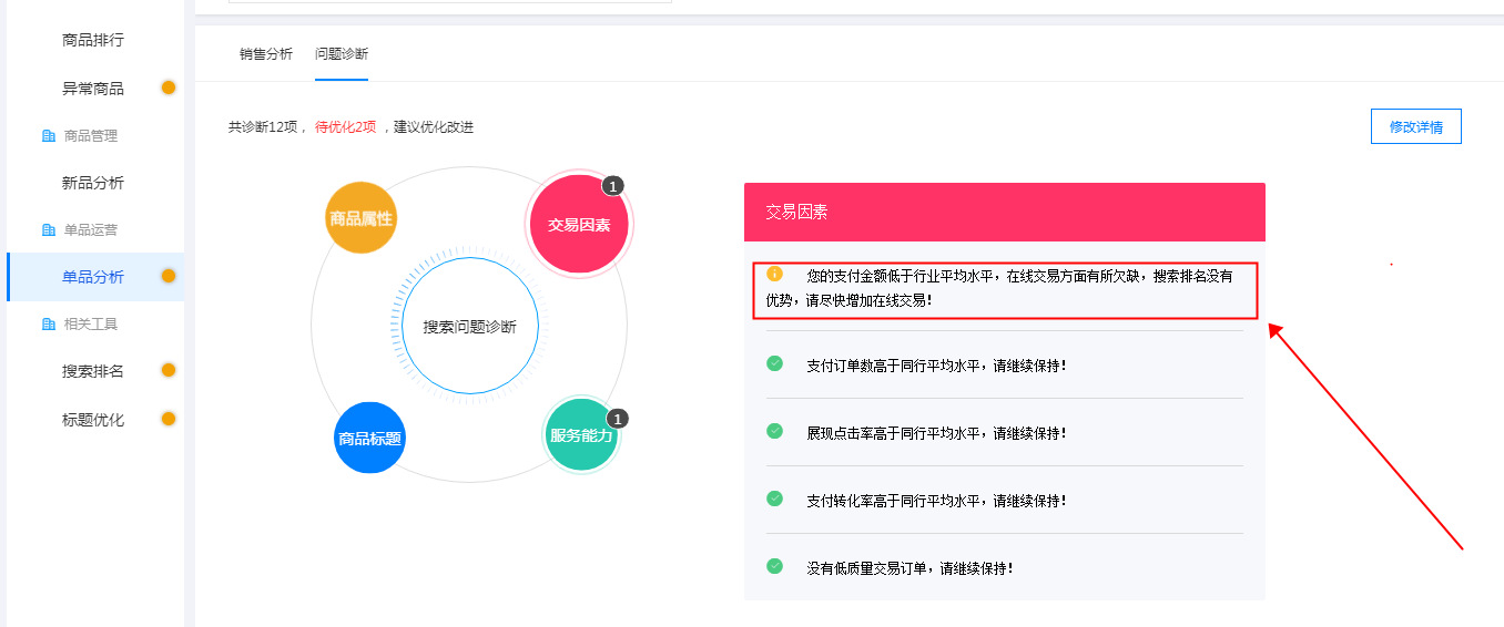 运营5A店铺每日必做的工作内容步骤