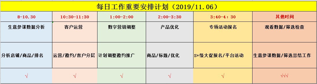 阿里巴巴托管：运营5A店铺每日必做的工作内容