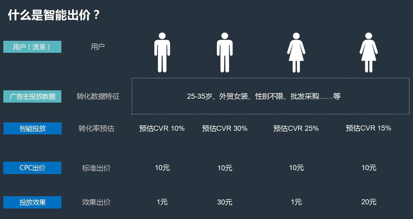 武汉阿里巴巴托管：分享店铺流量暴涨的秘诀