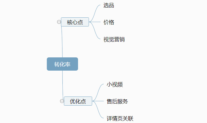 阿里巴巴店铺运营要从哪几个方面进行