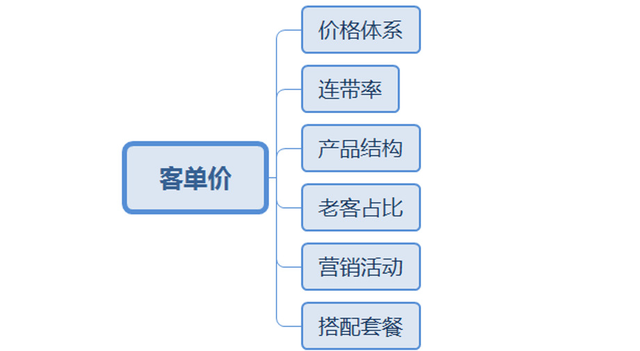 阿里巴巴店铺运营要从哪几个方面进行