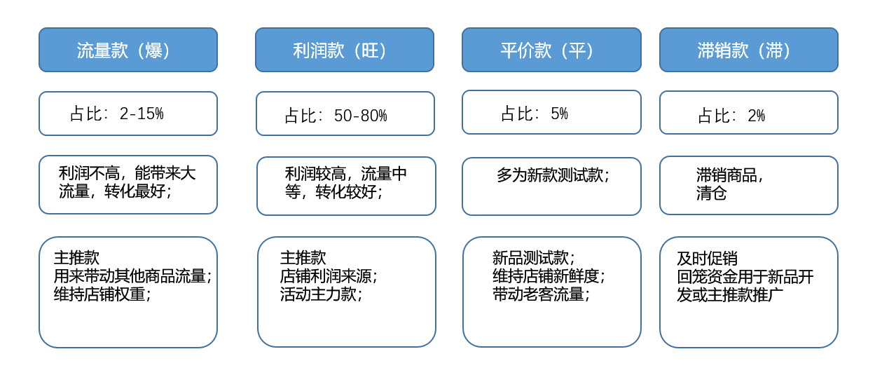 阿里巴巴店铺运营要从哪几个方面进行